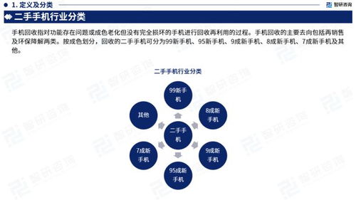 2023年中國二手手機行業市場運行態勢、產業鏈全景及發展趨勢報告