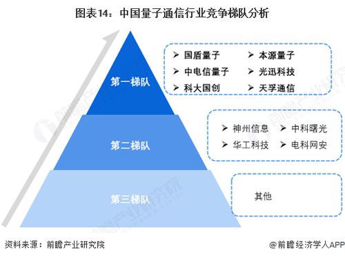 預見2025 中國量子通信行業全景圖譜（附市場現狀、競爭格局與發展趨勢）